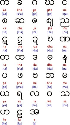 an old thai alphabet with different letters and numbers