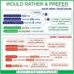 a poster with words that say would rather be in english or spanish, and the text below it says would rather be in another language