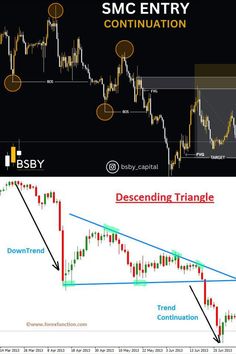 an image of a trading chart with candles