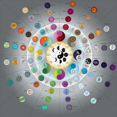 an image of a circle with many different colored circles in the center and numbers on each side