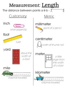 measurement length worksheet for kids to learn how to measure the distance between points