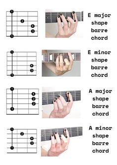 the guitar finger diagram shows how to play an e - major minor scale with fingers