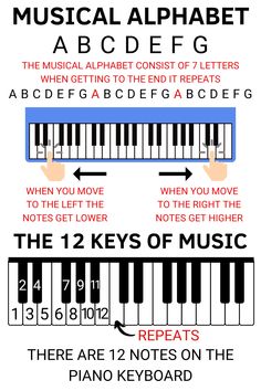 an info sheet with piano keys and the words musical alphabet, abcdef eg