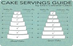 the cake servings guide by ella's celestial cakes