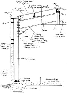 an architectural drawing shows the details of a building's foundation and its surrounding walls