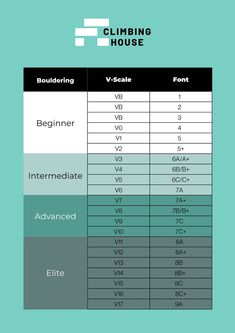 Bouldering Grades V-Scale Font Climb Aesthetic, Training Room, Grading System, Get A Life, Climbing