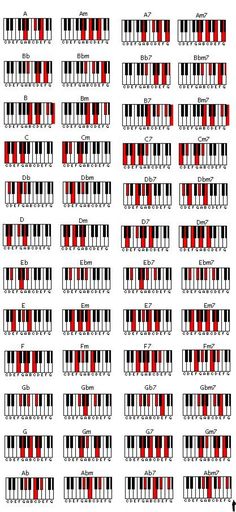 the piano keys are arranged in red and black