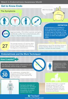 #Endometriosis Awareness think i tried this already, but will have to circle back with old PT to see if this is what she was doing Awareness Infographic, Abdominal Cavity, Female Health, Women's Health, Massage Therapy, Helpful Hints