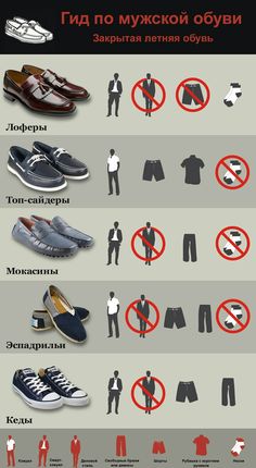 Combinación de ropa Mens Dress Shoes Guide, Mens Fashion Blog, Mens Boots Fashion, Mens Style Guide, Men Style Tips, Mens Fashion Suits, Mens Casual Outfits, Suit Fashion, Stylish Men