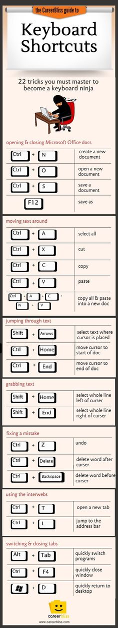 the keyboard shortcuts guide for beginners to learn how to play piano with ease