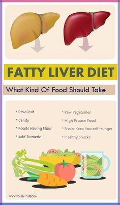 Fatty liver diet: What is it? What are the benefits? Check out this article to know more about the fatty liver diet. Then, click here to learn more! Liver Diet Plan, Vegan Food Pyramid, Liver Foods, Liver Diet Recipes, Healthy Liver Diet, Bad Carbohydrates, Liver Issues, Liver Recipes, Liver Diet