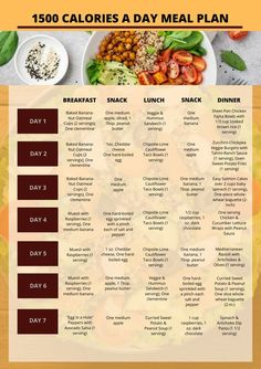 Taking care of your health with Rosalie 1500 Calorie Day Of Eating, Meal Plan 3000 Calories, Meal Plan 1400 Calories A Day, 1400 Calorie Meal Plan Vegetarian, 450 Calorie Lunch, 1250 Calorie Meal Plan, Calorie Deficit Meal Plan Vegetarian, 1650 Calorie Meal Plan