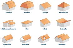 different types of roof shapes and sizes