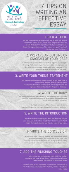 the steps to writing an effective paper