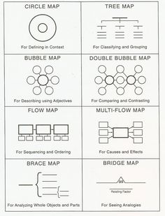 the diagram shows how to use circles and other shapes in this drawing lesson for kids