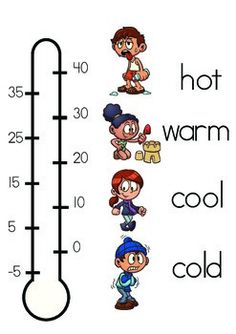 a thermometer showing different temperatures for kids to learn how to read it