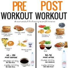 After Workout Food, Pasti Fit, Post Workout Nutrition, Workout Nutrition, Pre Workout Food, Resep Diet, Makanan Diet, Workout Snacks, Post Workout Food