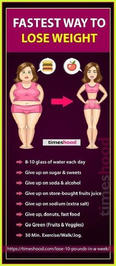 Lose Belly, Lose Belly Fat