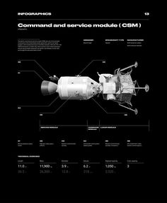 the space shuttle is shown in this black and white poster, with information about it