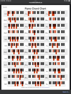 the piano chords chart for each player in their song, which are red and black