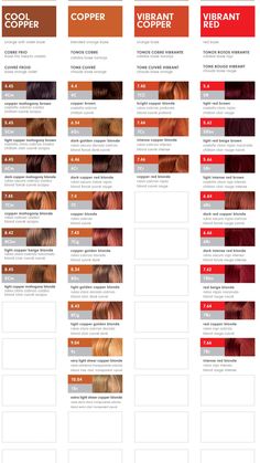 Copper Red Color Formulas, Copper Hair Chart, Copper Hair Igora, Ion Auburn Hair Color, Copper Hair Formula Pravana, Red Hair Level Chart, Red Vs Copper Hair, Shades Of Copper Hair Color Charts, Ginger Hair Palette