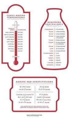 the instructions for baking pans with labels on them and an image of a measuring tube