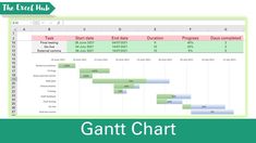 a gant chart is shown with the title