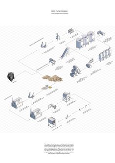 the diagram shows different types of equipment in various stages of construction, including an assembly line and