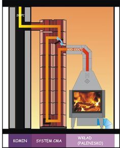 an image of a heating system with fire