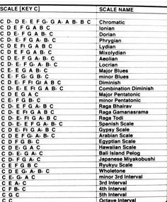 an image of the names and numbers of different types of letters in this page, which are