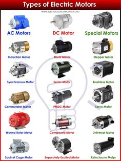 different types of electric motors are shown in this diagram, with the names and description below