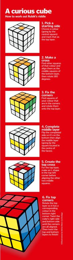 How to solve a Rubik's cube - 9GAG Rubrics Cube, Memes Work, Rubix Cube, Seni Dan Kraf, Rubik's Cube, E Mc2, Simple Life Hacks, Diy Life Hacks, Diy Life