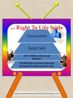 a television screen with the words, right to life scale corporations fetal cells