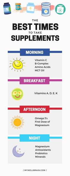 When to Take Dietary Supplements | mywellbrain.com When To Take Supplements, Vitamins For Cortisol, Best Time To Take Supplements, When To Take Supplements Chart, Healthy Supplements For Women, Vitamins To Take, Taking Supplements