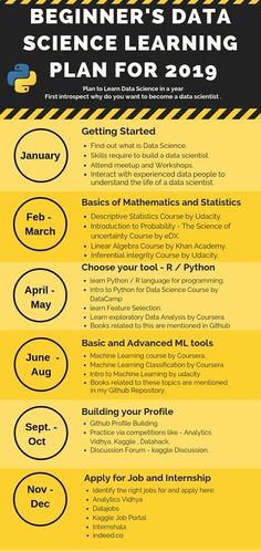 a poster with the words beginner's rata science learning plan for 2019