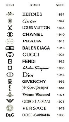 some type of font and numbers that are in different languages, including the letter d