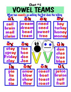 a poster with words and pictures to describe the word voel teams in english language