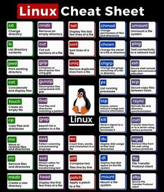 the linux chat sheet is filled with different languages