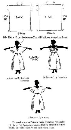 the diagram shows different types of women's clothing and how they are used to wear them