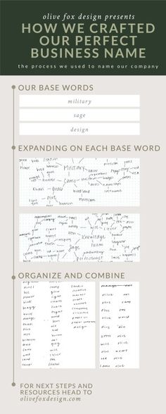 an image of a website page with the words, how we created our own word