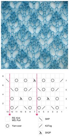 the diagram shows how to use different stitching techniques for knitting and crochet