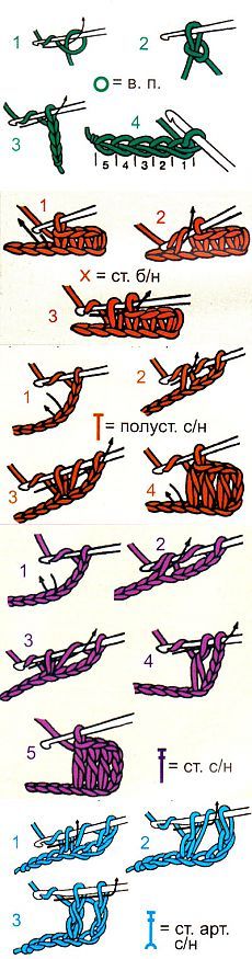 some type of crochet pattern that is very easy to draw and use it for knitting