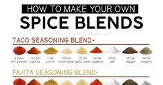 how to make your own spice blends for taco seasoning and fajita seasoning