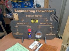 an old radio sitting on top of a wooden table next to a box with the words engineering flowchart