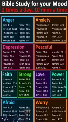 the bible study for your mood poster with colorful text and images on it, including words from