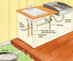 an image of a kitchen sink with parts labeled in the diagram above it and on the floor below