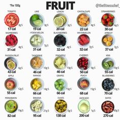 Fruit Calories, Makanan Rendah Kalori, Food Calorie Chart, Fruit List, No Calorie Snacks