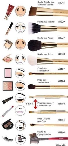 Contour Guide, Make Up Kits, Makeup Brush Uses, Halloweenský Makeup, Makeup Contour, Membentuk Alis, Bentuk Alis, Mekap Mata, Makeup Order