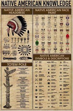 native american knowledge poster with the names and symbols for each country in it