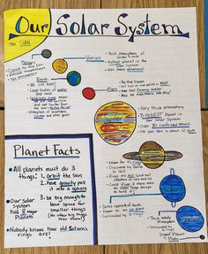 the solar system is shown on a piece of paper